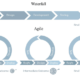 Agile Project Management vs Waterfall Project Management