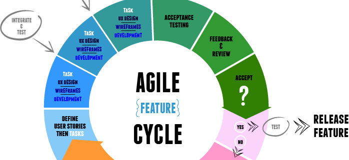 agile lifecycle